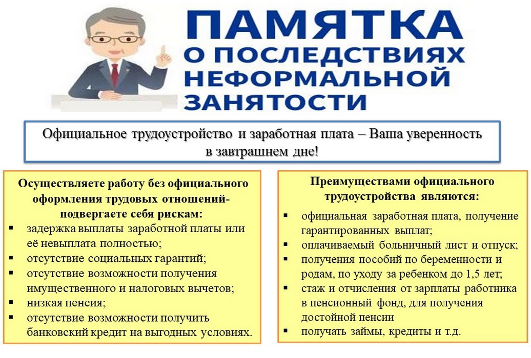 Неформальная занятость.